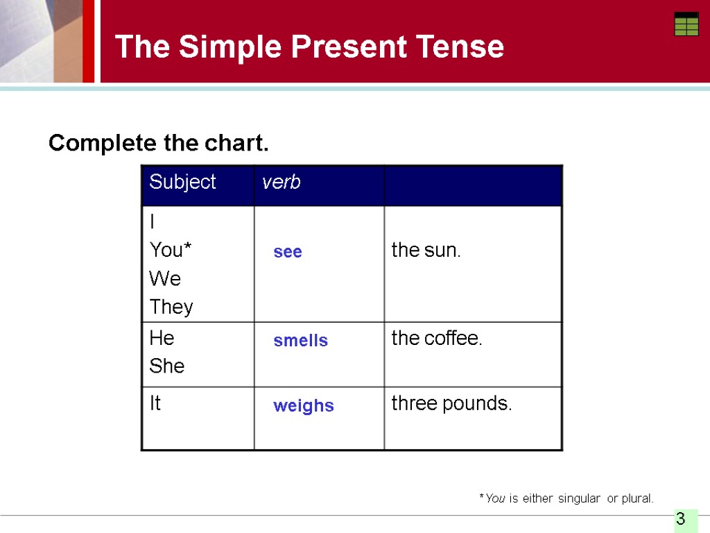 The Simple Present Tense see smells weighs Complete the chart. *You is either singular